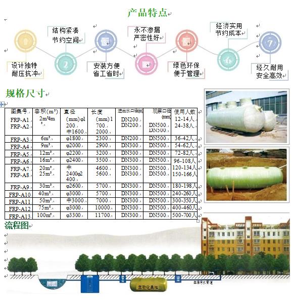 汤原玻璃钢化粪池